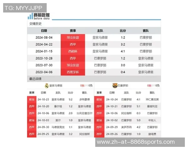 5月7日西班牙国家德比皇马对巴萨精彩录像回放分析与赛后点评 5月7日西班牙国家德比皇马对巴萨精彩录像回放分析与赛后点评